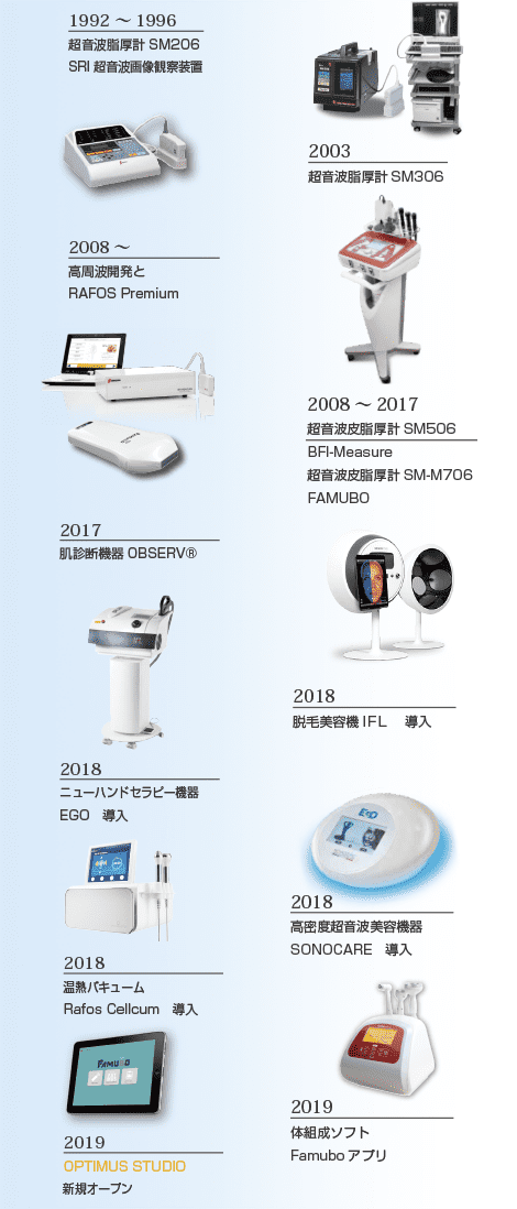 脂肪・筋肉・骨を計測するプロジェクト<超音波皮脂厚計~画像計測装置>