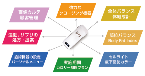強力なクロージング機器