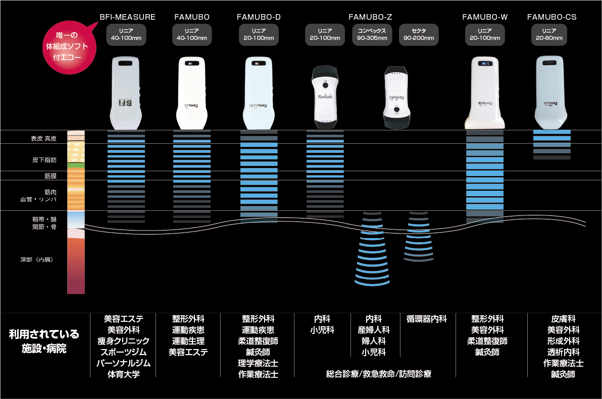 高画質超音波エコーFAMUBO brothers BFI-measureの違い