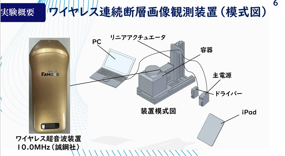 実験に使われたFAMUBO-CS