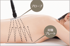 RAFOS premium pro 深部加温の原理