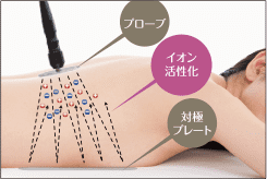 RAFOS premium pro 深部加温の原理