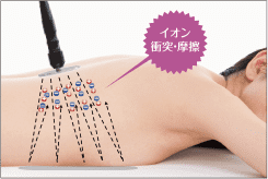 RAFOS premium pro 深部加温の原理