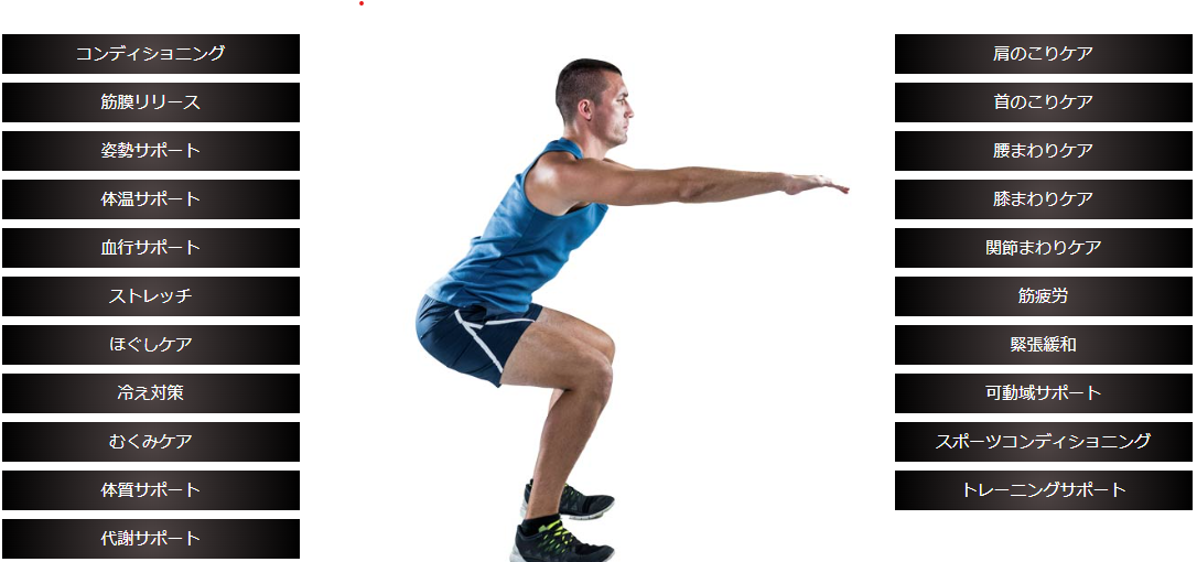 フィジオセラピー 筋膜リリース ほぐしケア トレーニングケア スポーツケア 関節周辺