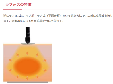 ハイパーナイフとラフォスプレミアムは同時に受けても大丈夫？- Beauty-Hack