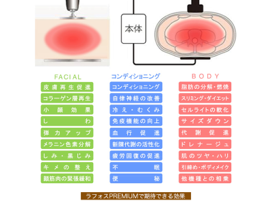 ボディーメニュー｜Beauty Styling（ビューティースタイリング）