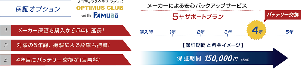 お得な５年保証で保証の延長や衝撃による故障も保証